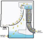 EvolutionAqua Cetus Bogensieb / Spaltsieb – Bild 3