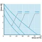 AquaForte HF Vario S Teichpumpe – Bild 5