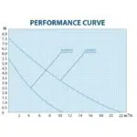 AquaForte O-Plus Vario S – Bild 4