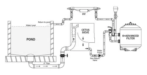 Evolution Aqua K+ Advanced Filter – Bild 5