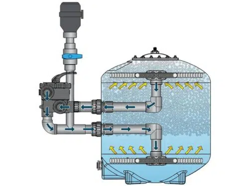 Evolution Aqua K+ Advanced Filter – Bild 3