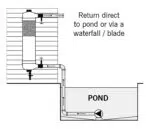 EvolutionAqua Tempest Filter – Bild 4