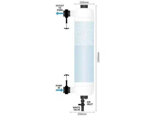 EvolutionAqua Tempest Filter – Bild 3