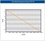 Auga VarioFlow LV20 12 V Pumpe – Bild 2