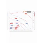 Air-Aqua FlowFriend Standard (0-70m3) – Bild 7