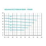 Oase Aquamax Eco Premium – Bild 7