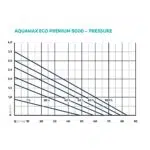 Oase Aquamax Eco Premium – Bild 8