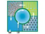 Mehrkammerfilter für Koi-, Schwimm, und Gartenteiche